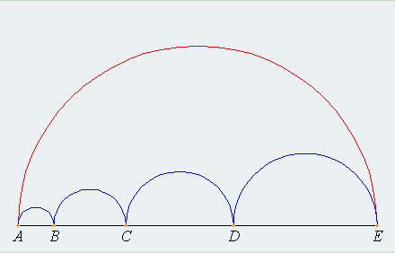 The diameter of a red semi-circle is filled with four blue semi-circles of various sizes