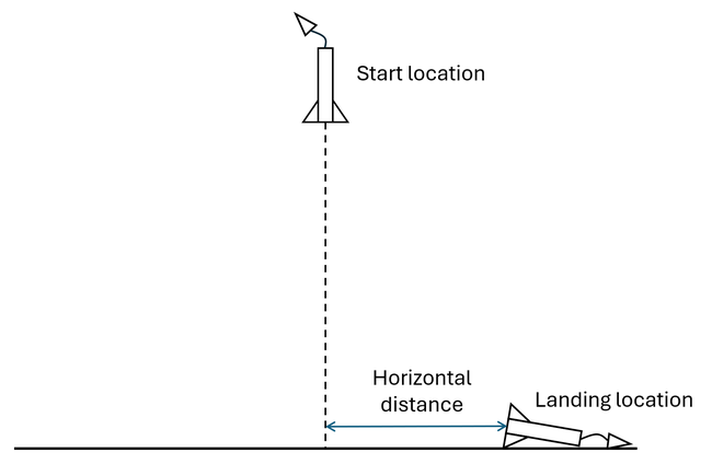 measuring horizontal distance from model rocket drop location to landing location