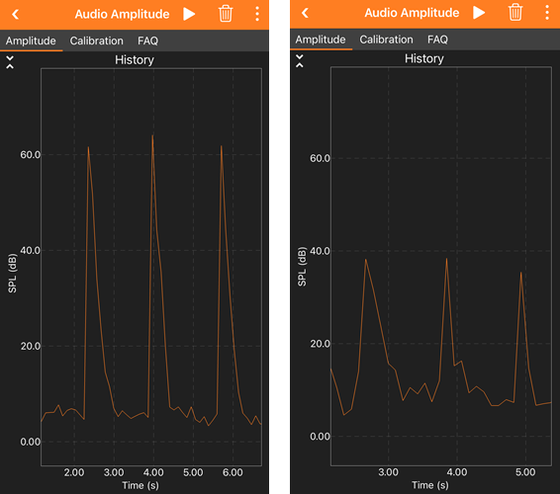 Example graphs of sound intensity over time shows three peaks where a clap is recorded