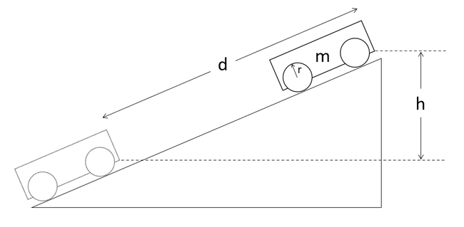 Side view diagram of a car driving up a ramp