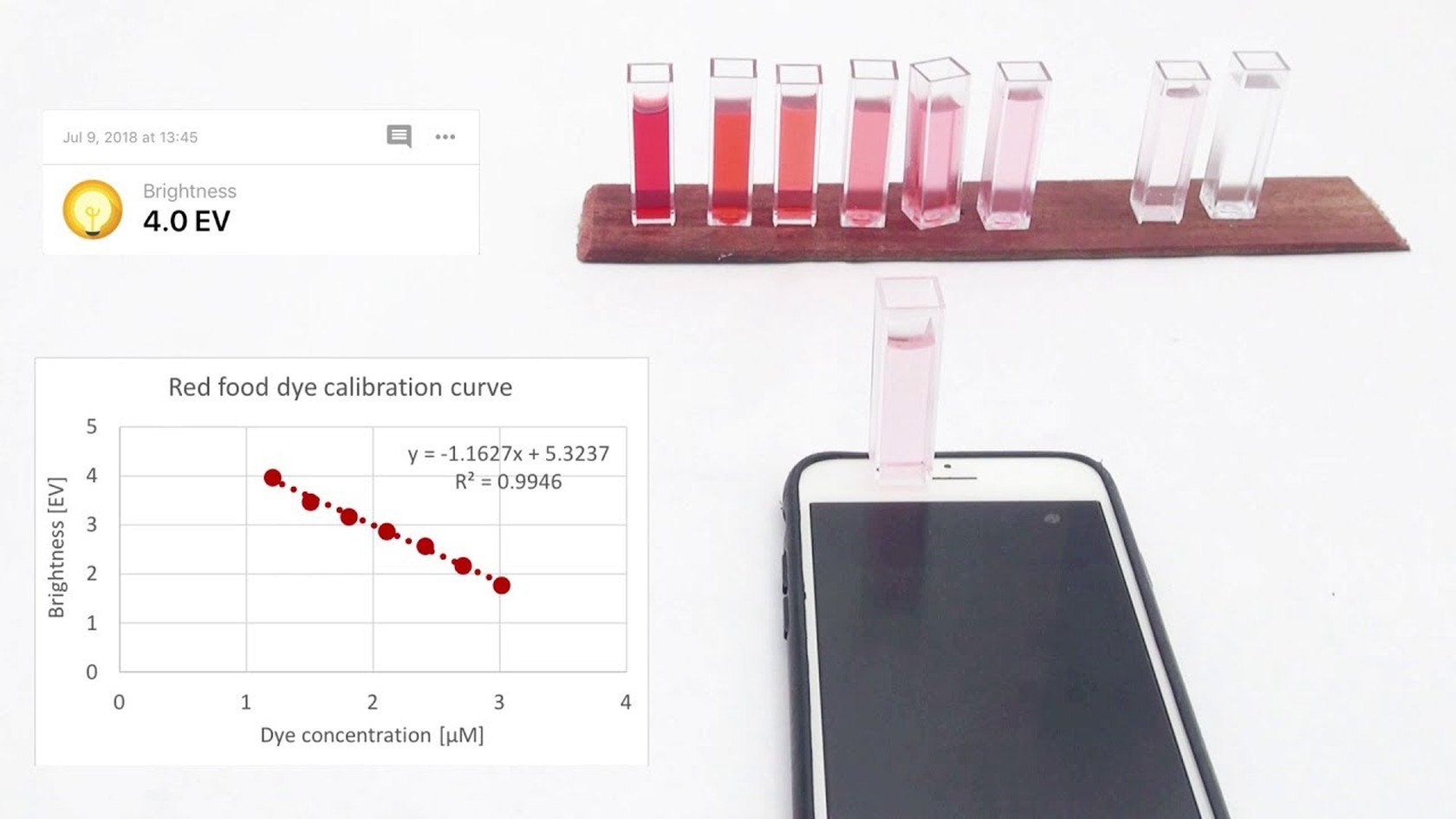 Try Google's Science Journal App with Six Activities for Chemistry ...