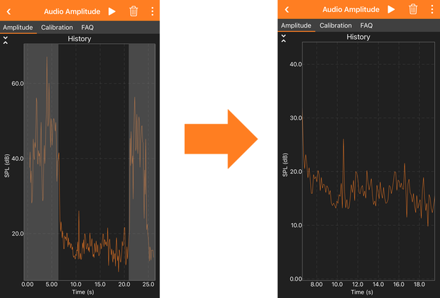 Screenshot shows extraneous data being cropped from a graph within the Google Science Journal app
