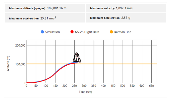 Screenshot from rocket flight simulator project