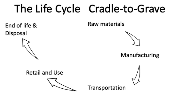 cradle to grave life cycle steps 