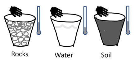 Drawing of pots in shade