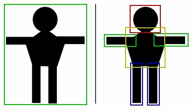Two stick figures, one with a single coarse hitbox and one with multiple hitboxes along the limbs