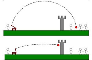drawing of catapult shooting a projectile over a castle wall and shooting a projectile directly at a castle wall