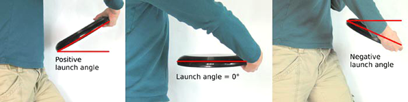 Different frisbee angles for throwing