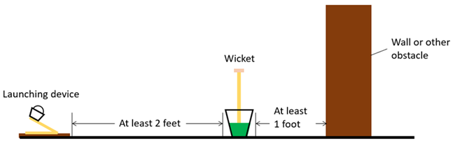 Diagram of a small catapult two feet away from a wicket