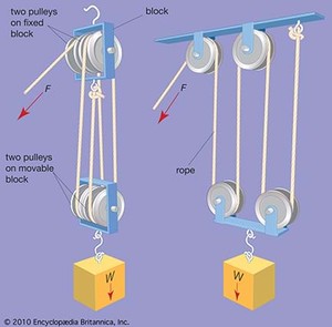 A drawing of two pulleys, each with a hook, and ropes wrapped around them numerous times.