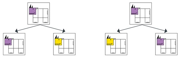 Two phylogenetic trees with the same information, but shown with the offspring in generation two in different orders.