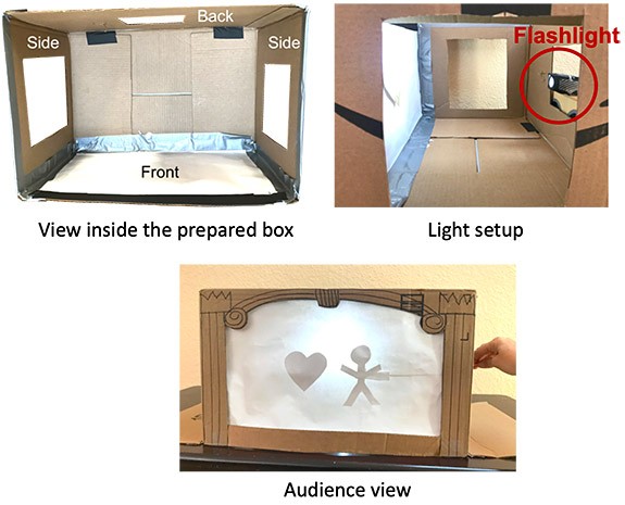 Top view inside an open cardboard box with cutouts on each side. The front cutout is covered with parchment paper (top left). A flashlight shines light through the back cutout to the parchment paper in the front (top right). Two shadow puppets are visible on the illuminated screen of a cardboard box shadow play theater (bottom).