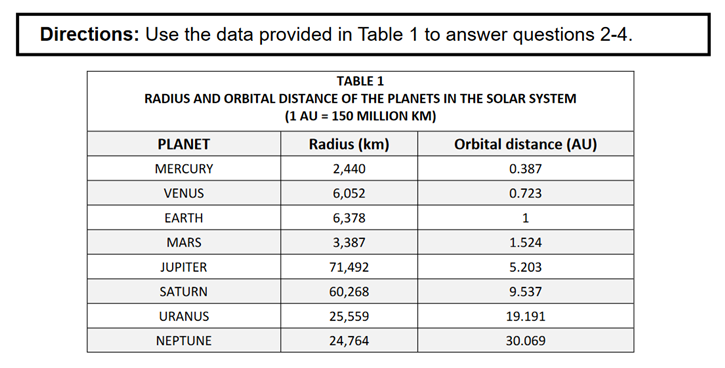 quiz table for modelling the solar system 