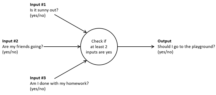 diagram for playground decision algorithm
