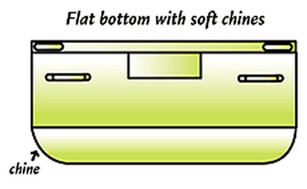 Making It Shipshape: Hull Design and Hydrodynamics | Science Project