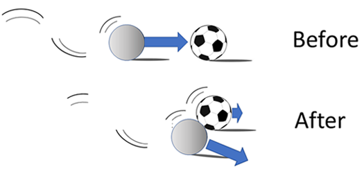 Drawing of a lighter ball impacting a heavier stationary ball