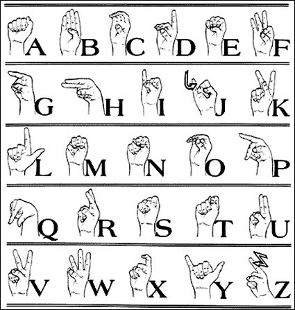 A grid displaying the complete American Sign Language (ASL) manual alphabet, with each letter from A to Z represented by a distinct handshape.
