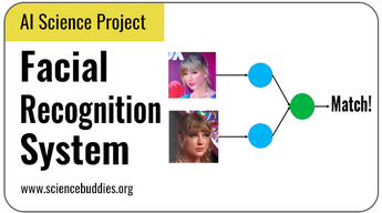 AI Science Project: Create a Facial Recognition System with Machine Learning