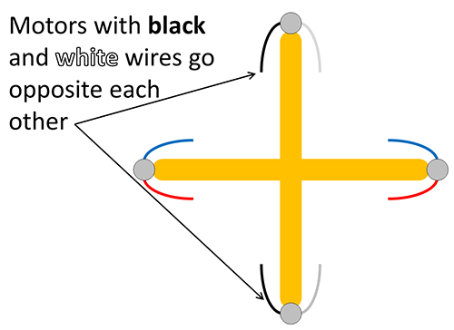 Motors with black and white wires placed opposite each other on the frame