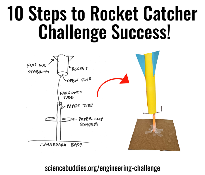 Sample Device for Rocket Catcher Challenge
