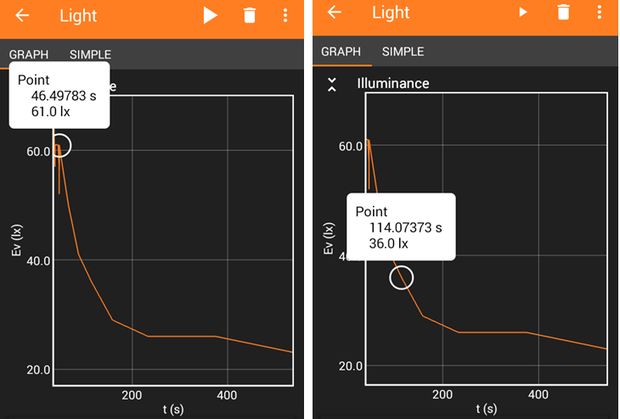 Two example graphs show a lux value observed at a certain time in an experiment