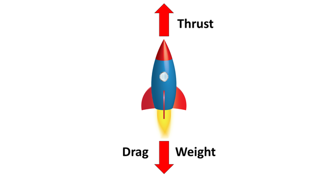 Lift, drag, and weight acting on a rocket during vertical flight