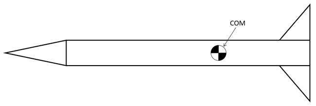 Approximate location of a model rocket's center of mass