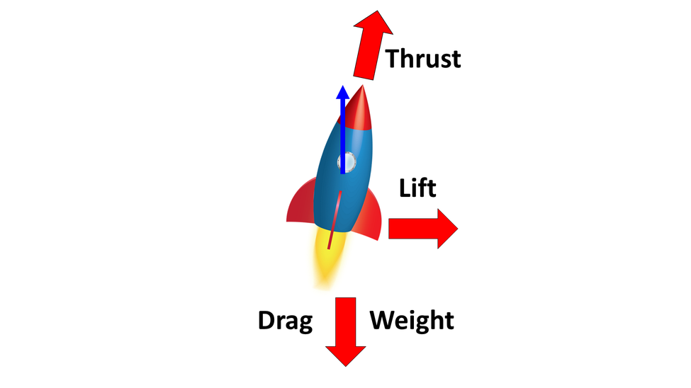 Lift and Drag on Planes, Parachutes, and Rockets