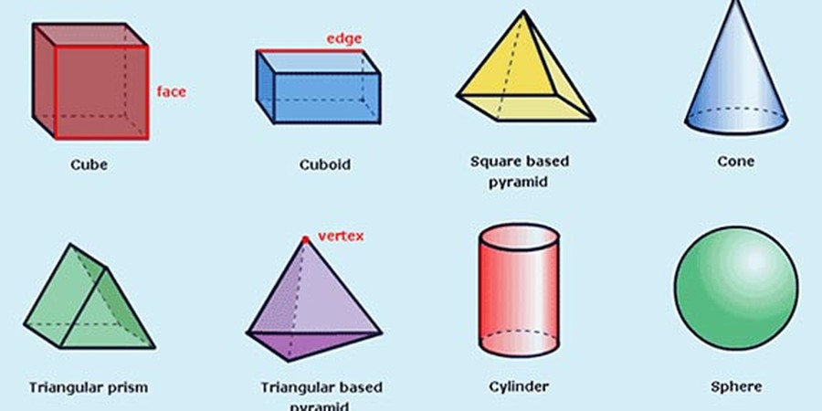 Some Multidimensional Things Math Experiment in Math Science Projects