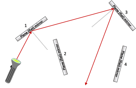 quiz image 