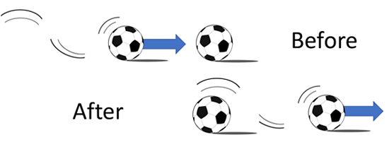 Drawing of a soccer ball impacting a stationary soccer ball and transferring its force