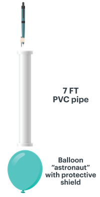 illustration of testing set-up, pen with screw above pvc pipe which is over balloon