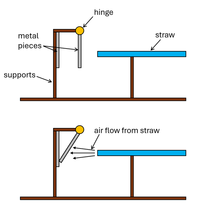 side view diagram of puff switch