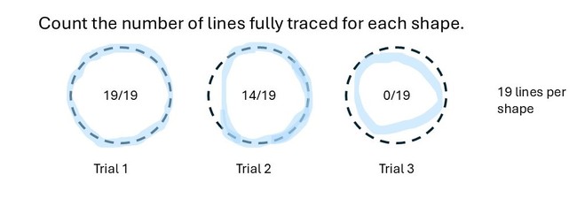 Example of counting the number of lines fully traced for each shape.