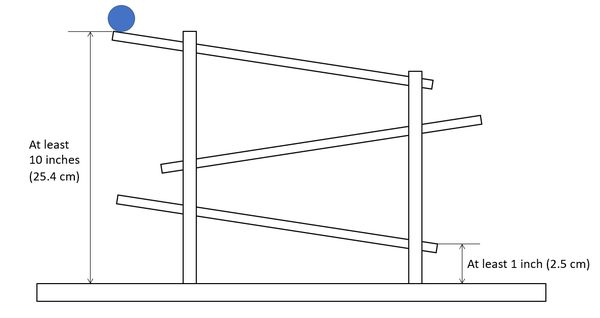 Side view diagram of a ball run with an entrance point at least 10 inches (25.4cm) and an exit point at least 1 inch (2.5cm) off the ground 