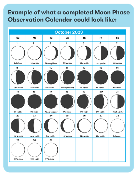  A completed example Moon Phase Observation Calendar. Each calendar date as an image of the moon phase observed on that date.  