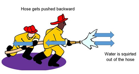 Drawing of water shooting out of a fire hose and pushing back against two firefighters holding the hose
