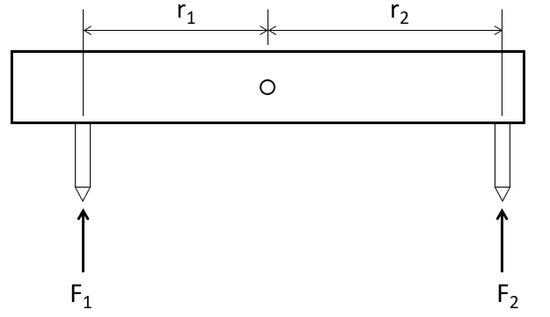 Top view of the rotor showing perpendicular force F1 acting at radius r1 on electrode 1 and force F2 acting at radius r2 on electrode 2