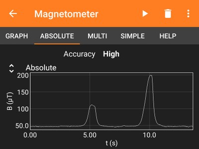 Example graph measures the strength of a magnetic field for a single and double magnet