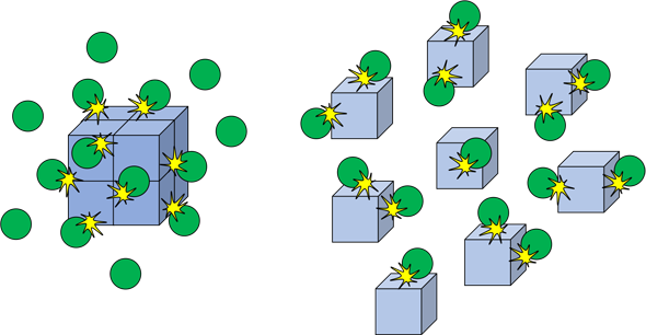 Surface area comparison for large and small particles
