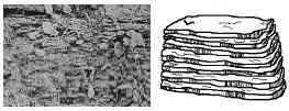 A photo and drawing of platy soil structure
