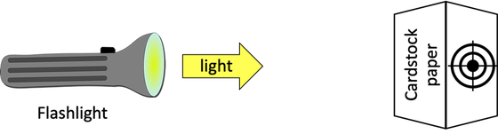 A flashlight is depicted on the left shining on a piece of folded paper on the right. On the back of the folded paper there is a target sign.