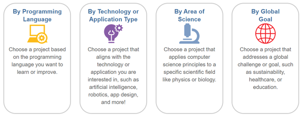 Four starting points for finding a coding project at Science Buddies