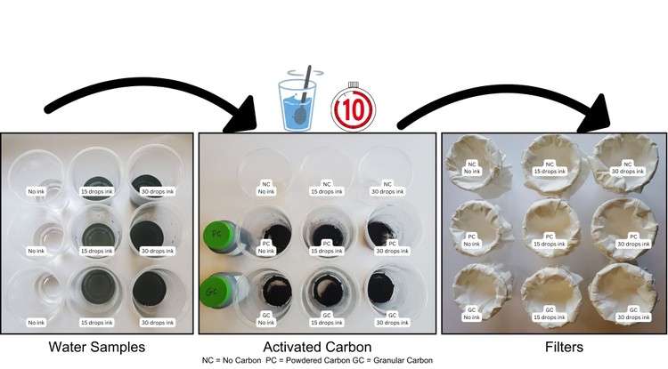 Setup of 27 prepared cups for 1 trial of the experiment
