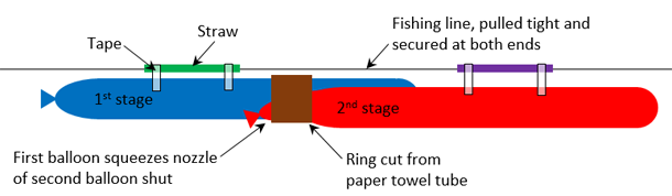 Assembly instructions for two-stage balloon rocket