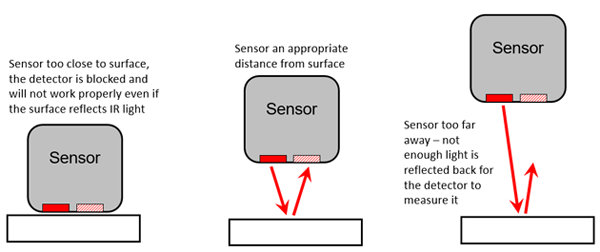 Drawing shows the proper distance an infrared sensor needs to be from the ground in order to function correctly