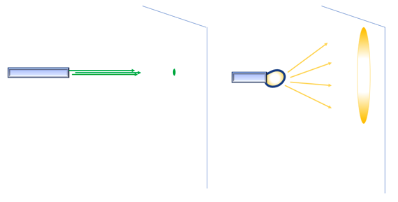 Drawing of a laser pointer and flashlight shining against a wall