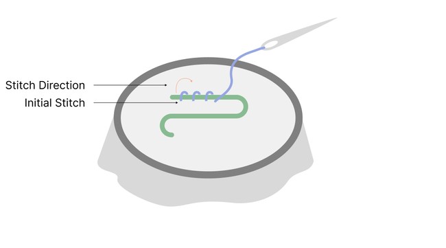 embroidery couching stitch