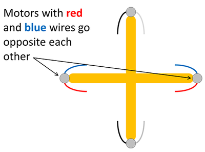Motors with red and blue wires placed opposite each other on the frame