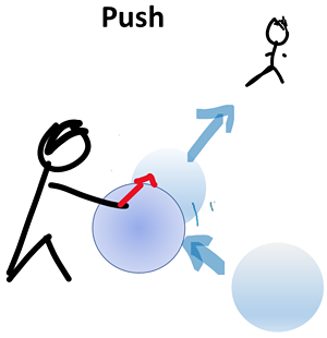 Drawing of a person pushing a ball to change the direction its moving